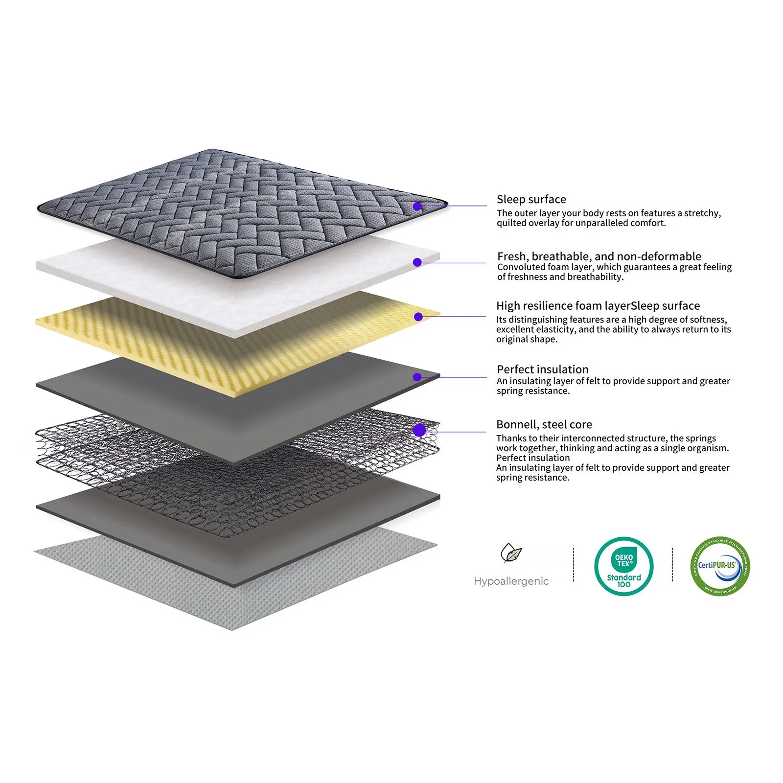 Corecomfort mattress breathable luxury bed bonnell spring bedding 21cm