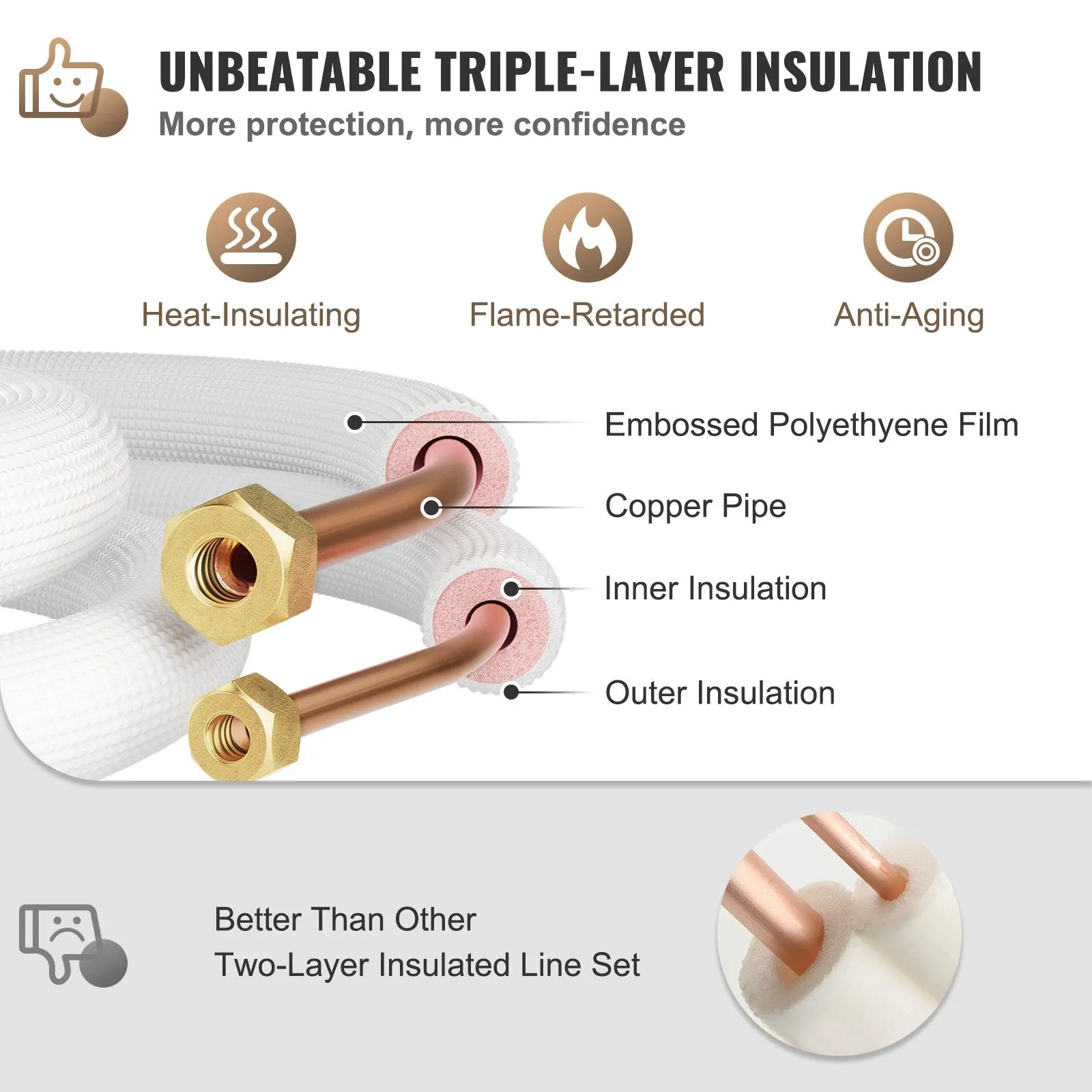 VEVOR Mini Split Copper Line Set 16ft Length, 1/4" & 1/2" OD Copper Pipes for Mini Split Air Conditioner, Flared Copper Lines White, Mini Split Line Set for Heat Pump System Line Set